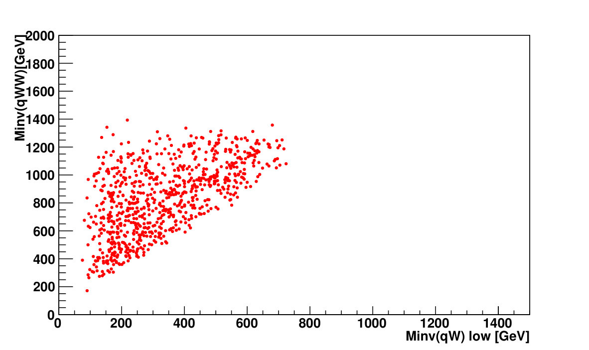 Figure 26