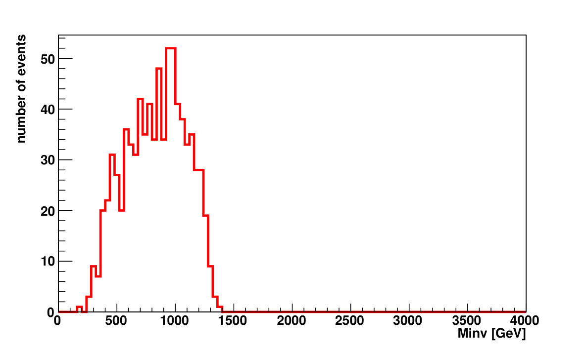 Figure 27