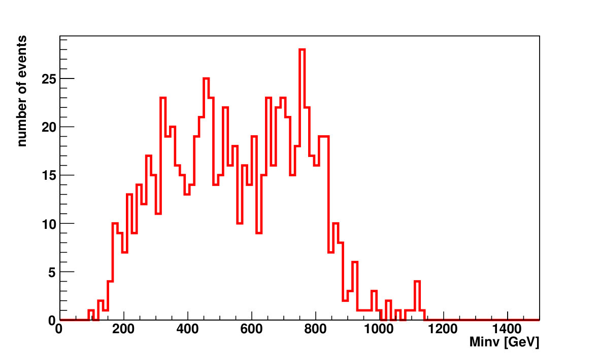 Figure 28