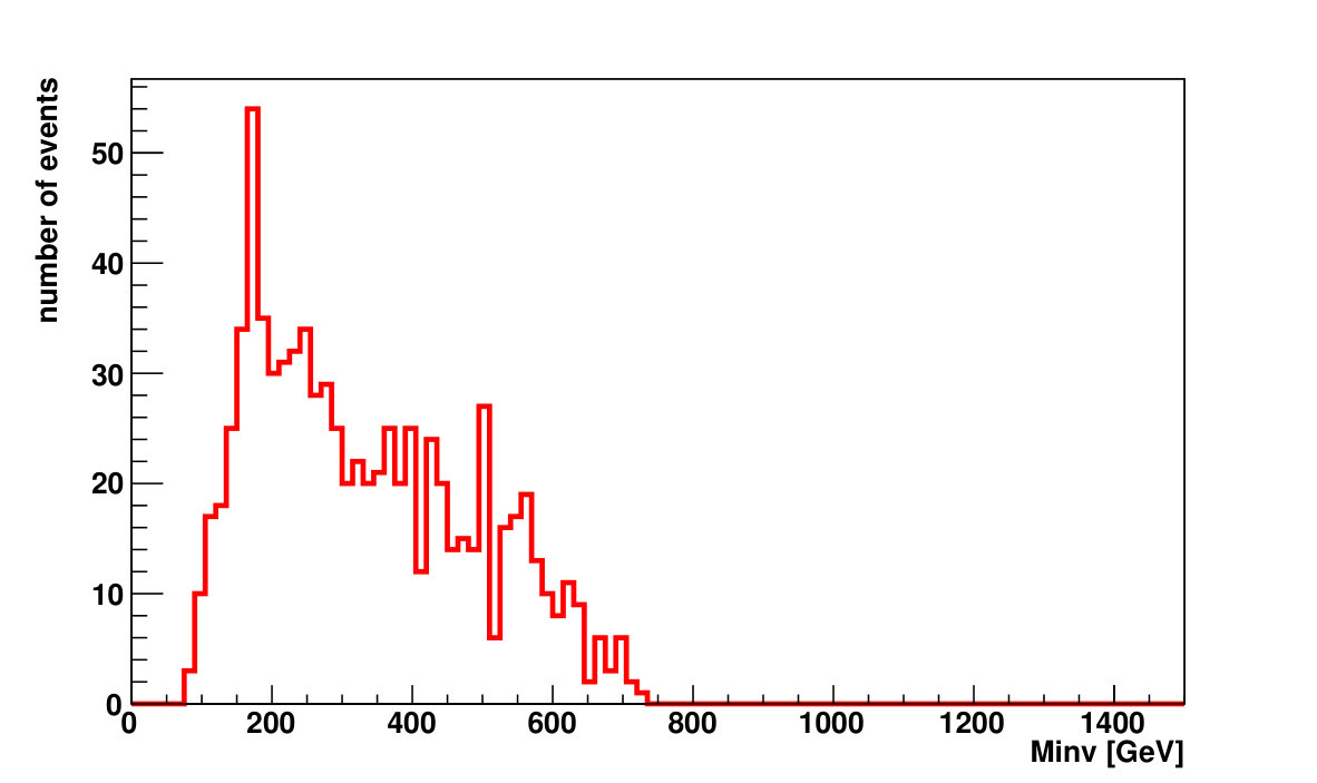 Figure 29