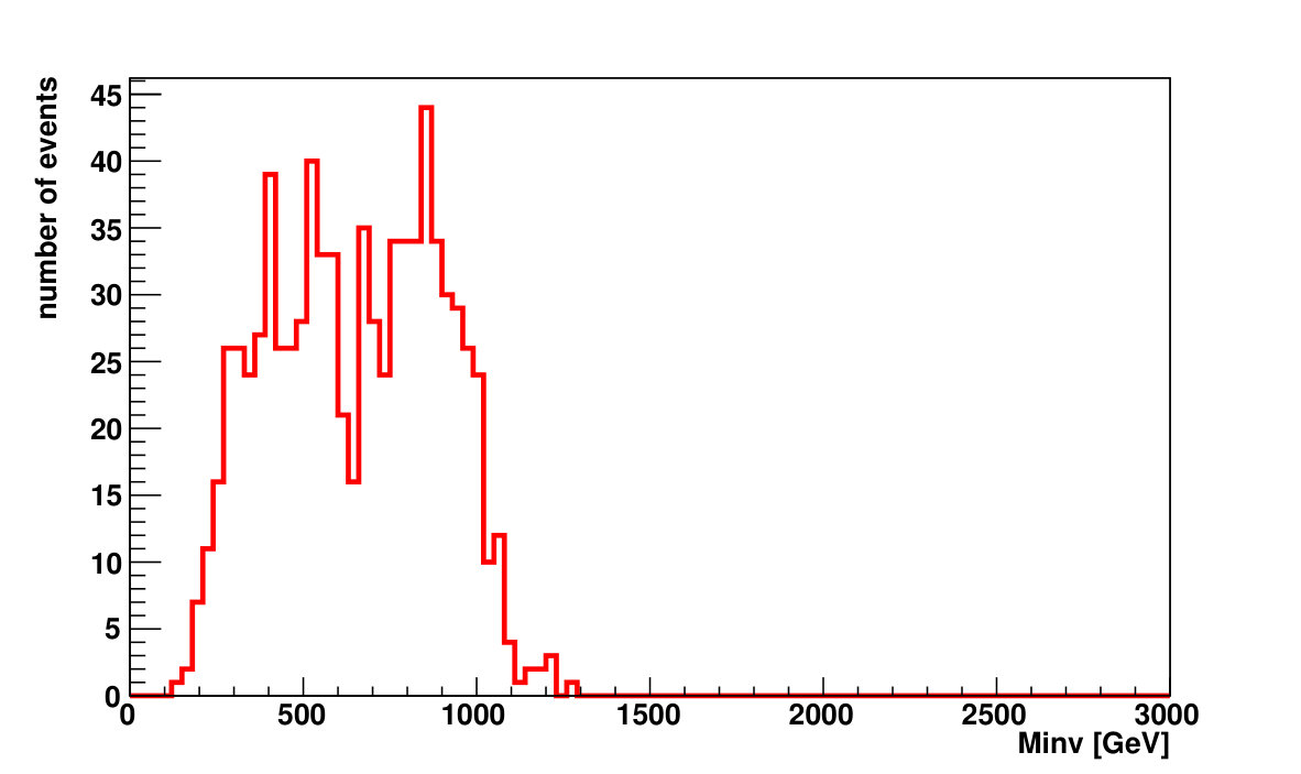 Figure 30