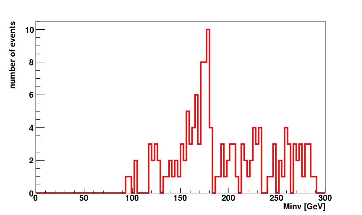 Figure 31