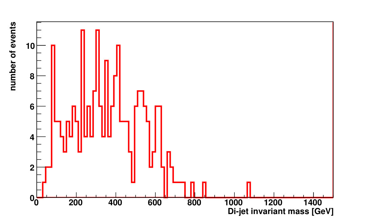 Figure 32