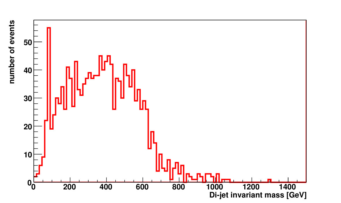 Figure 33