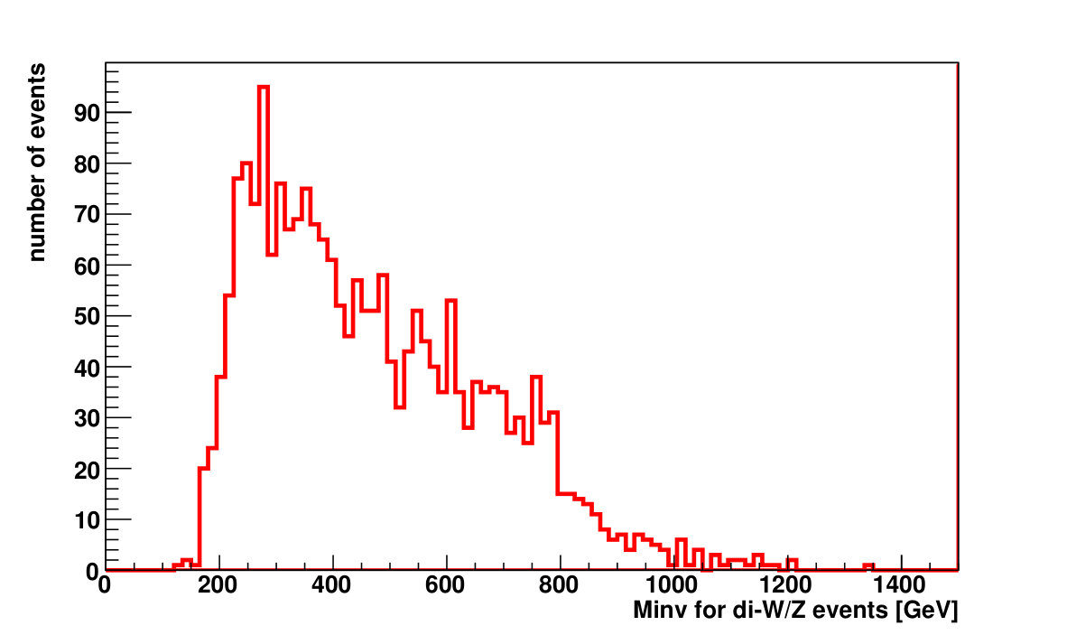 Figure 34