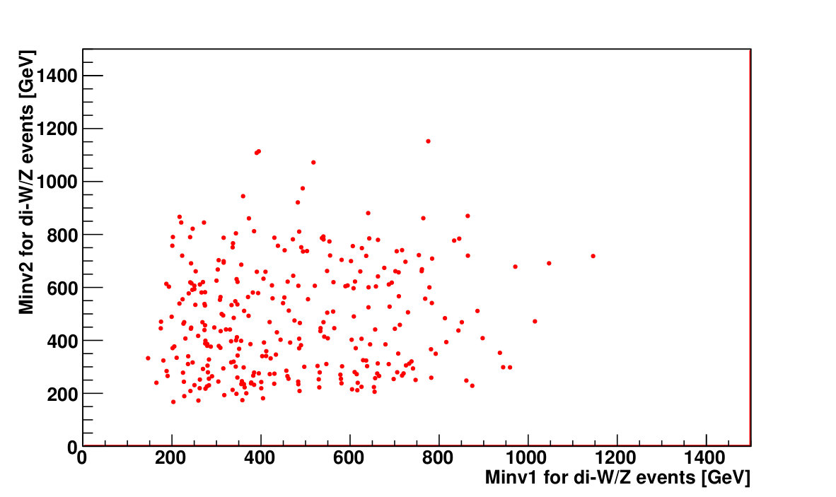 Figure 35