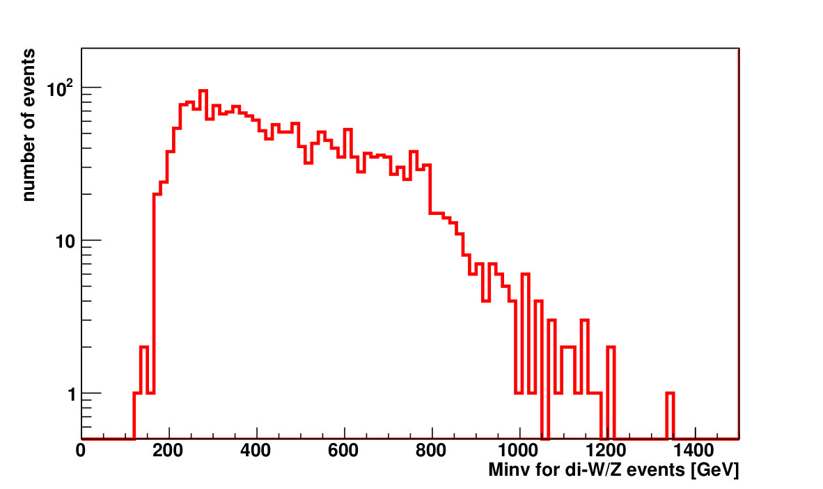Figure 36