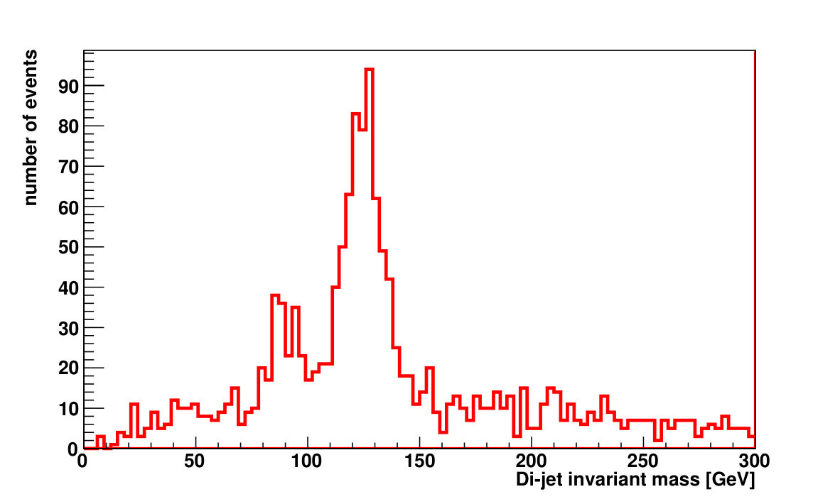 Figure 37