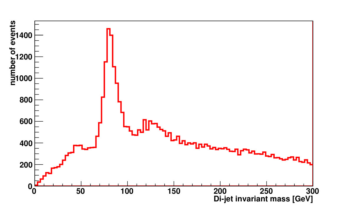 Figure 38
