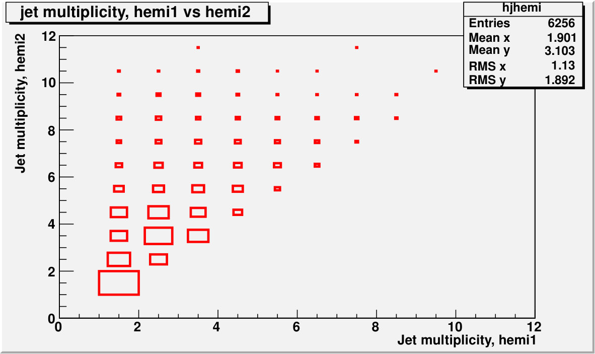Figure 39