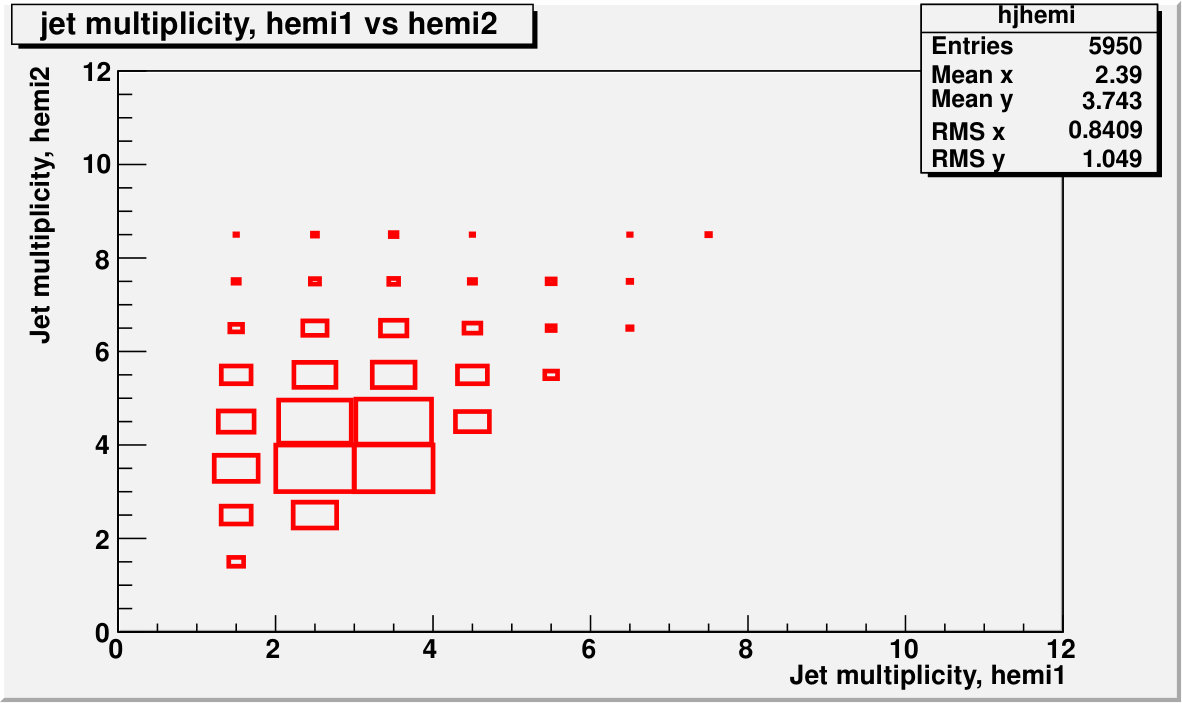 Figure 40