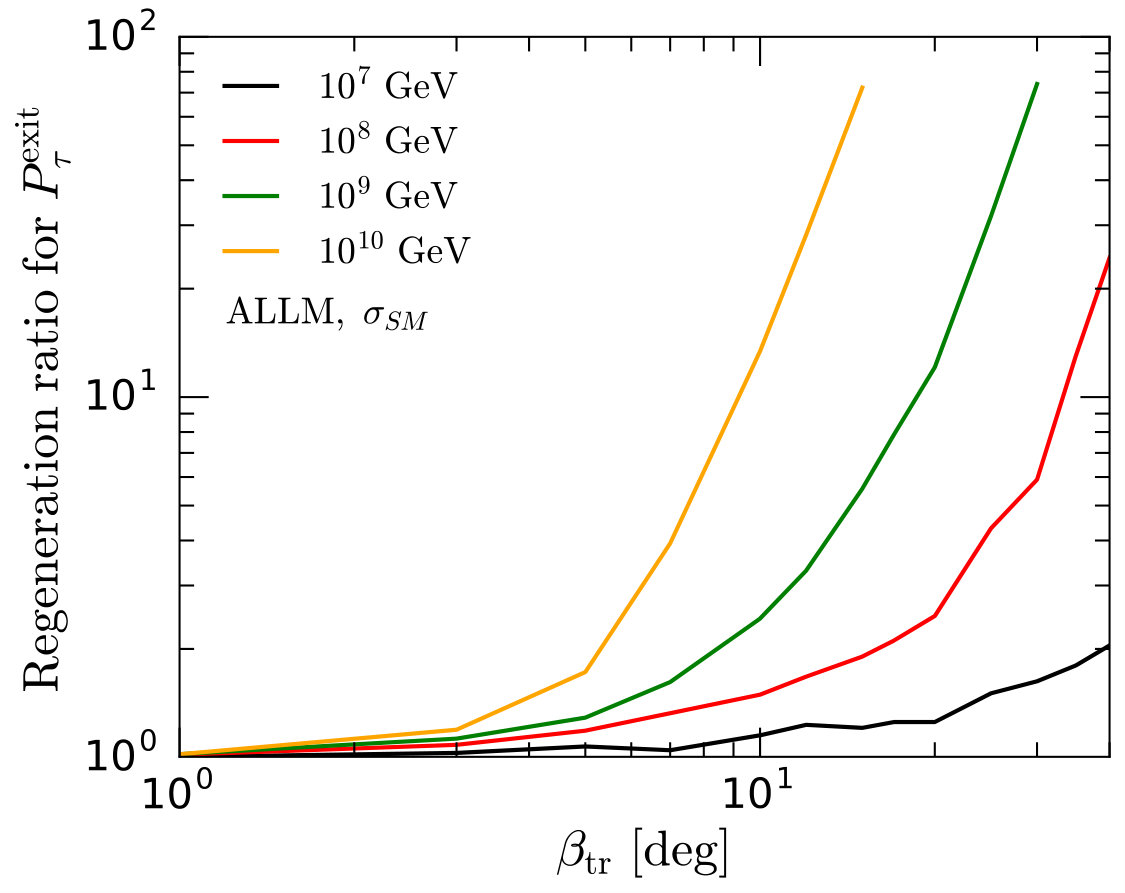 Figure 17