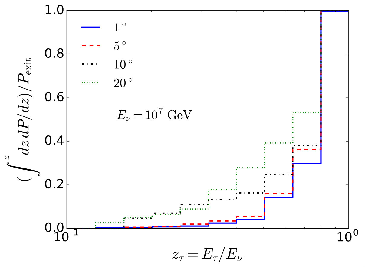 Figure 18