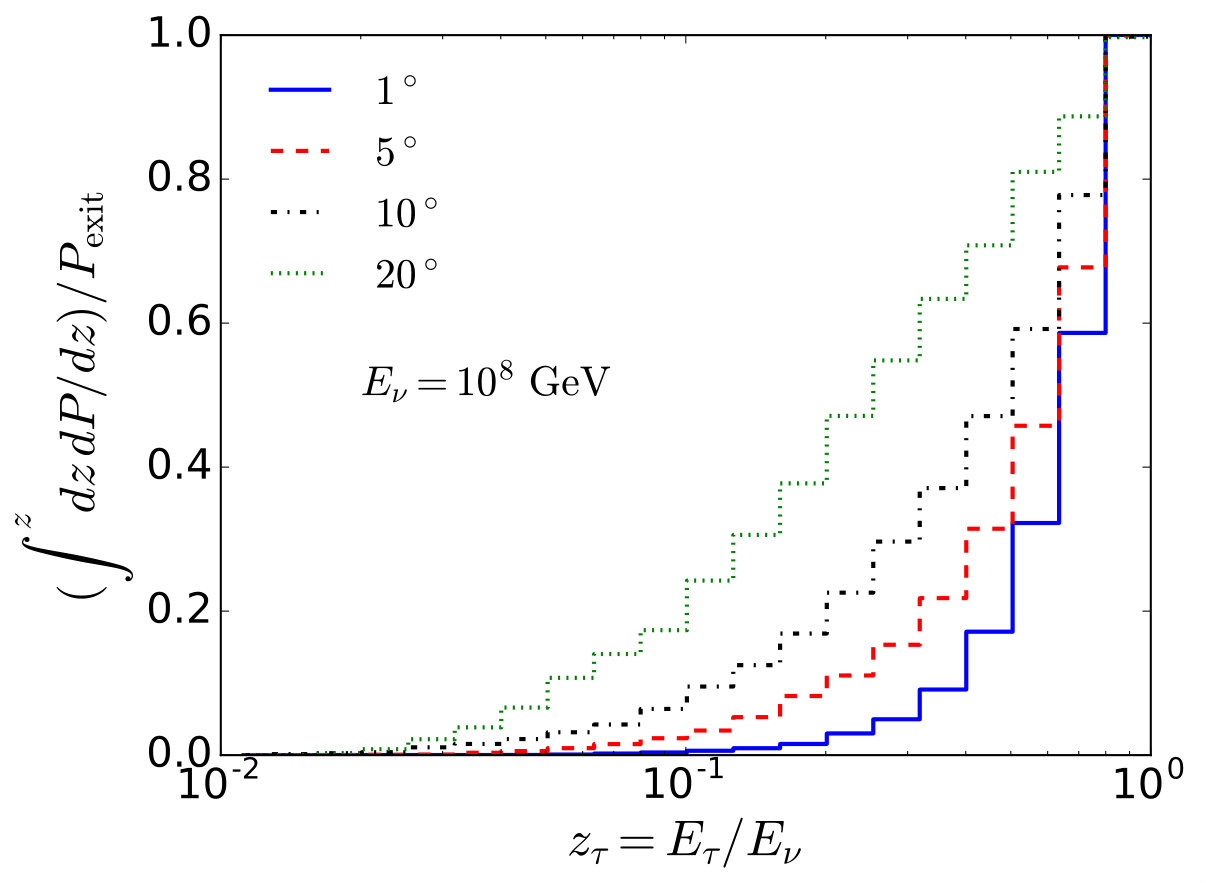 Figure 19