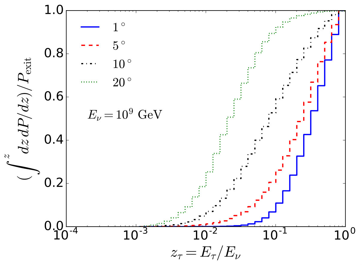 Figure 20
