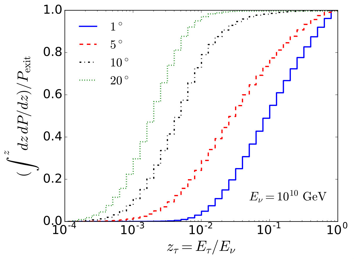 Figure 21