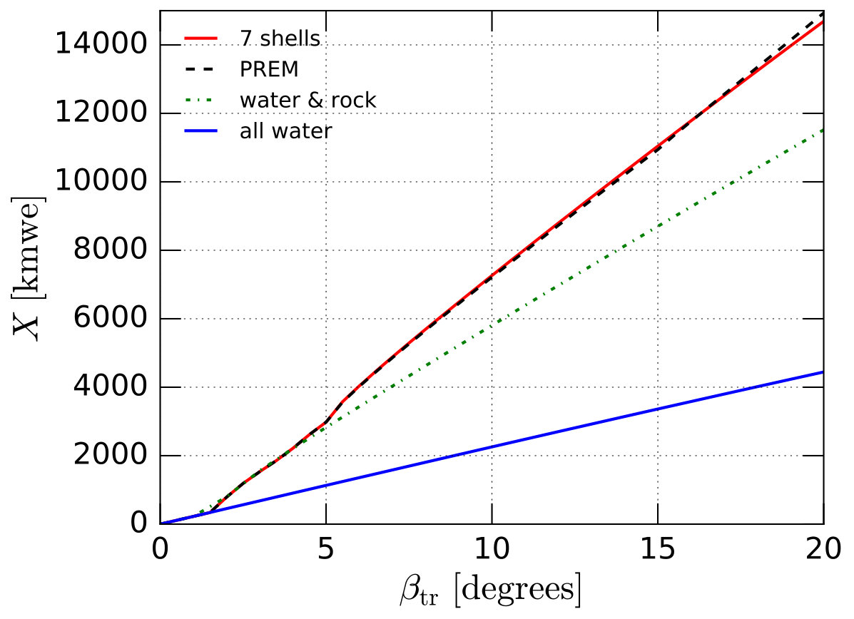 Figure 22