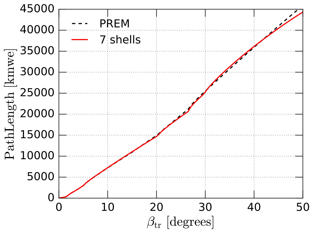 Figure 23