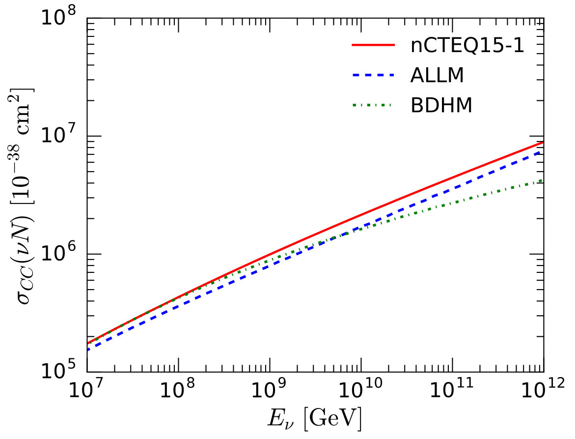 Figure 24