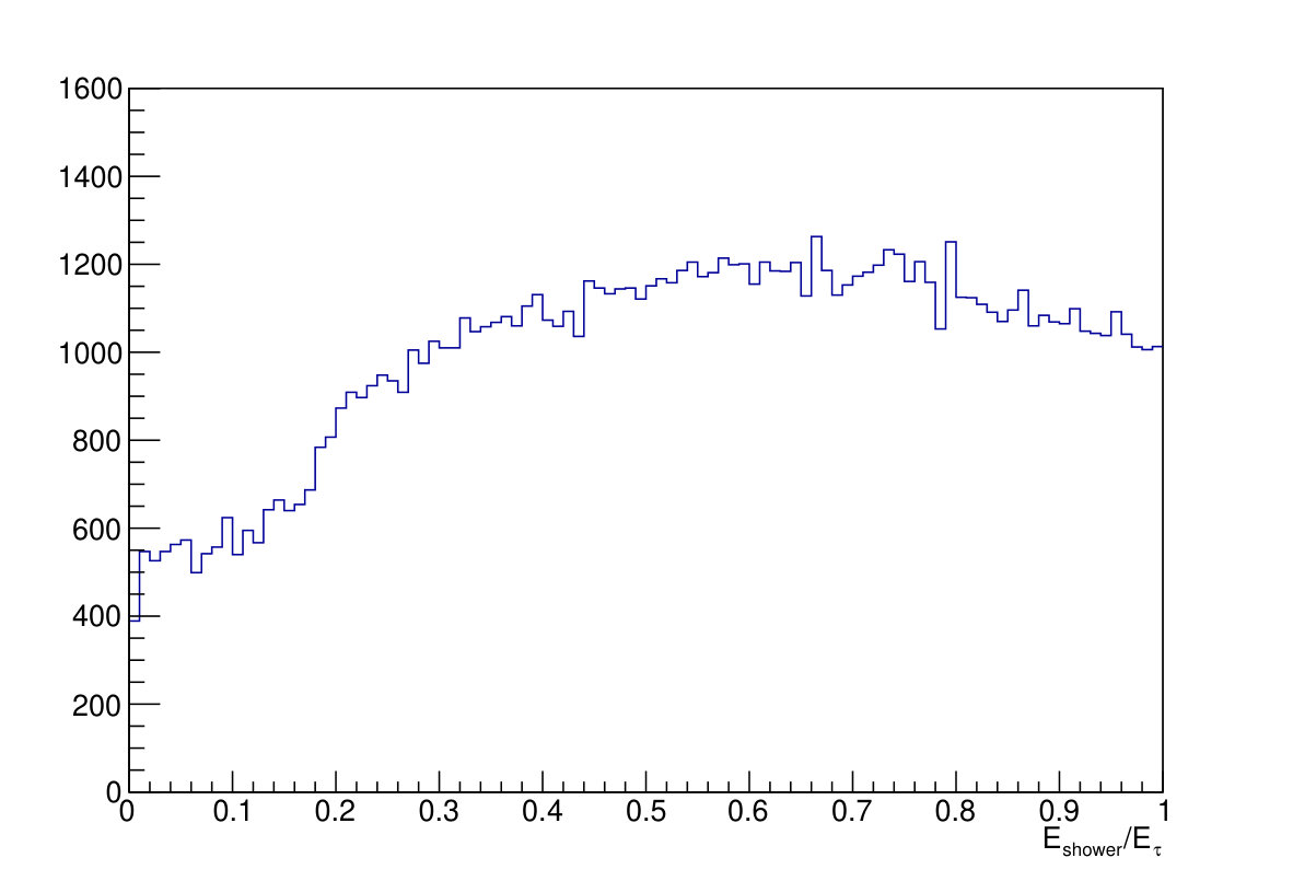 Figure 25