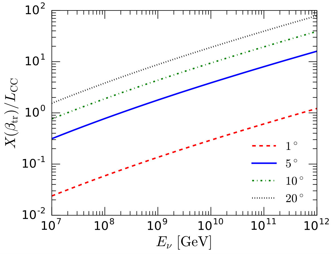 Figure 26