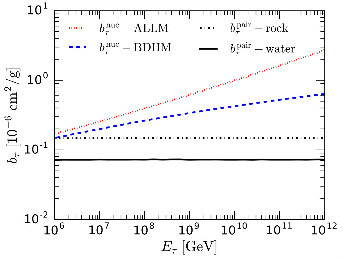Figure 27