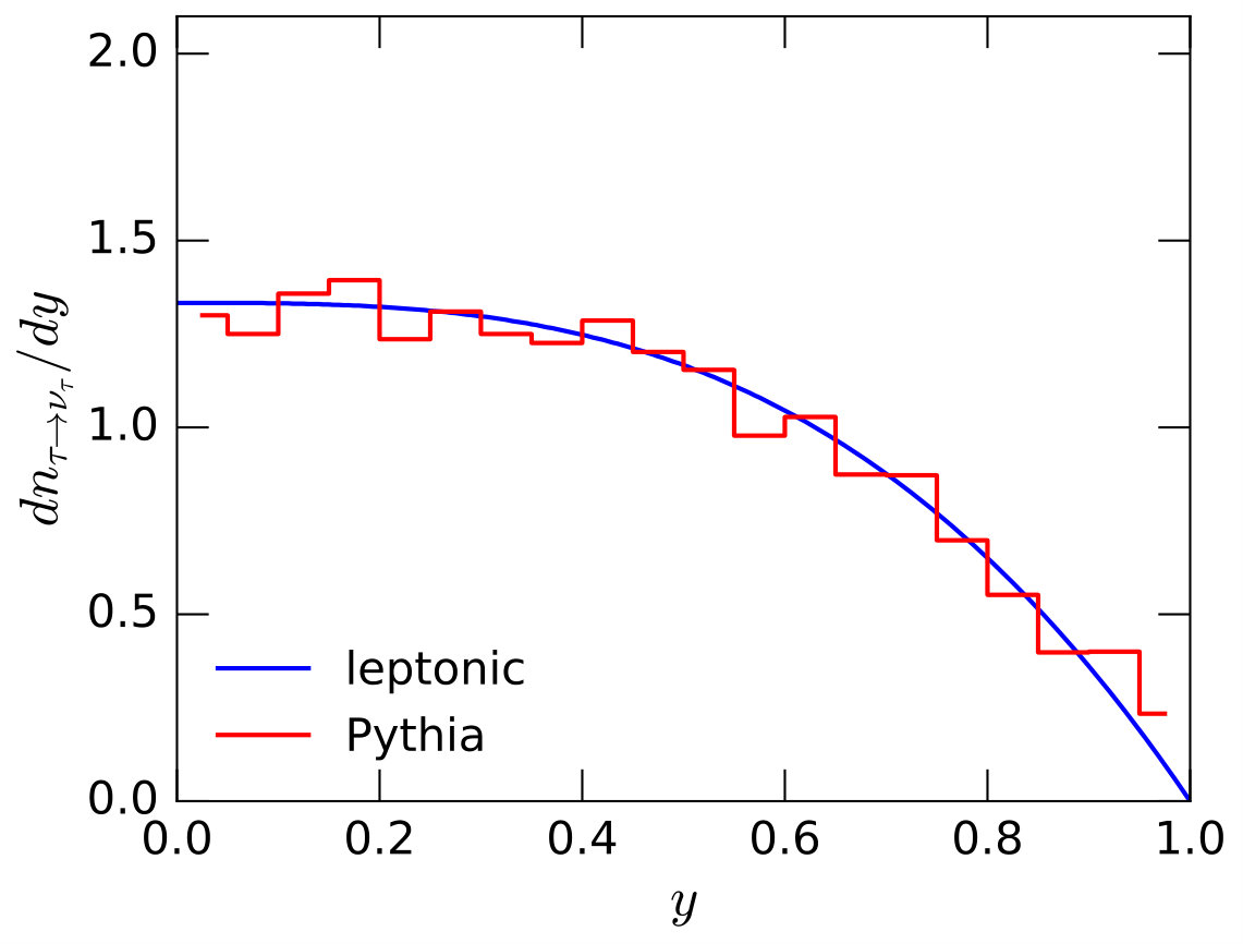 Figure 28