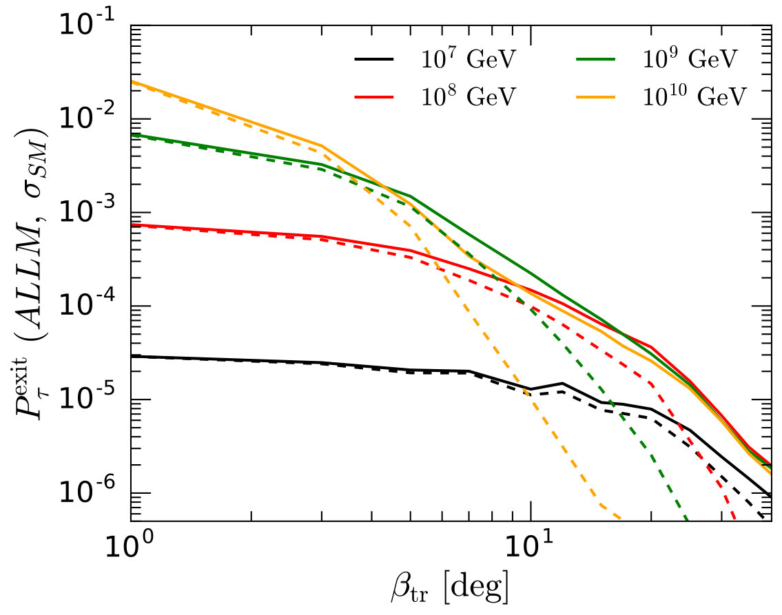 Figure 29