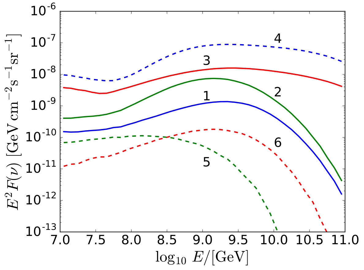 Figure 32