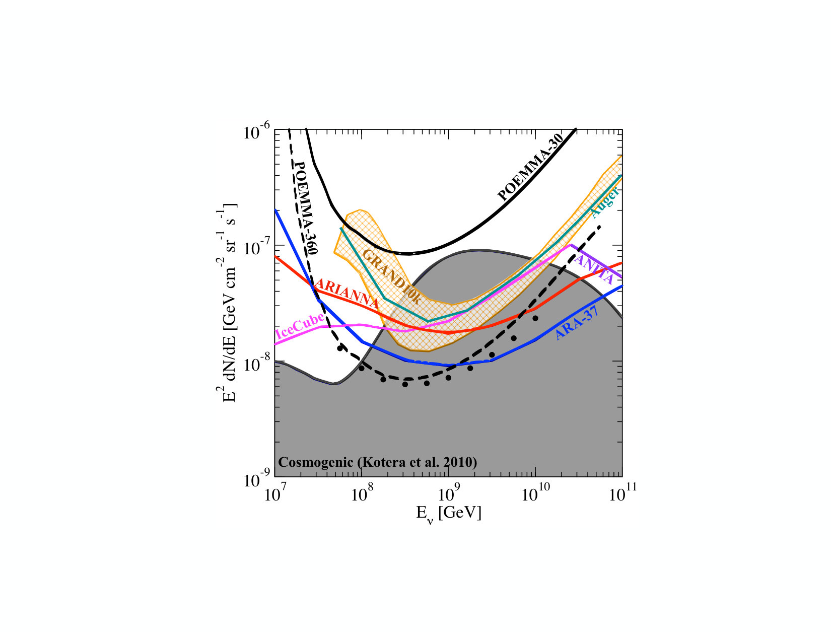Figure 33