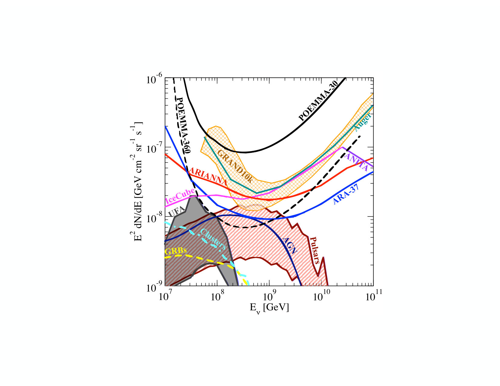 Figure 34