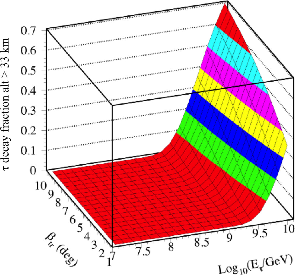 Figure 35