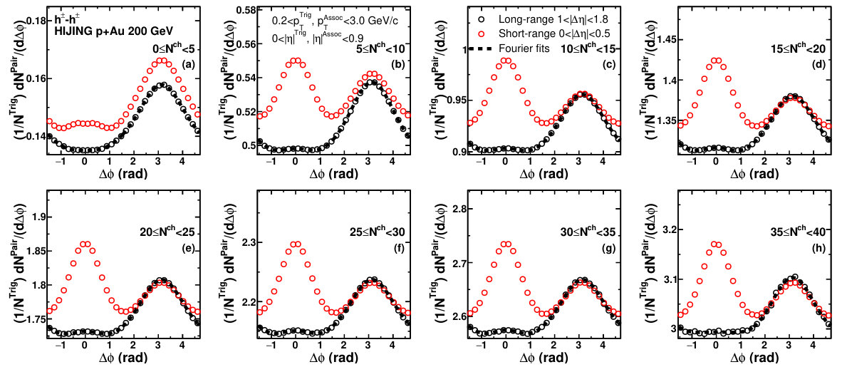 Figure 20