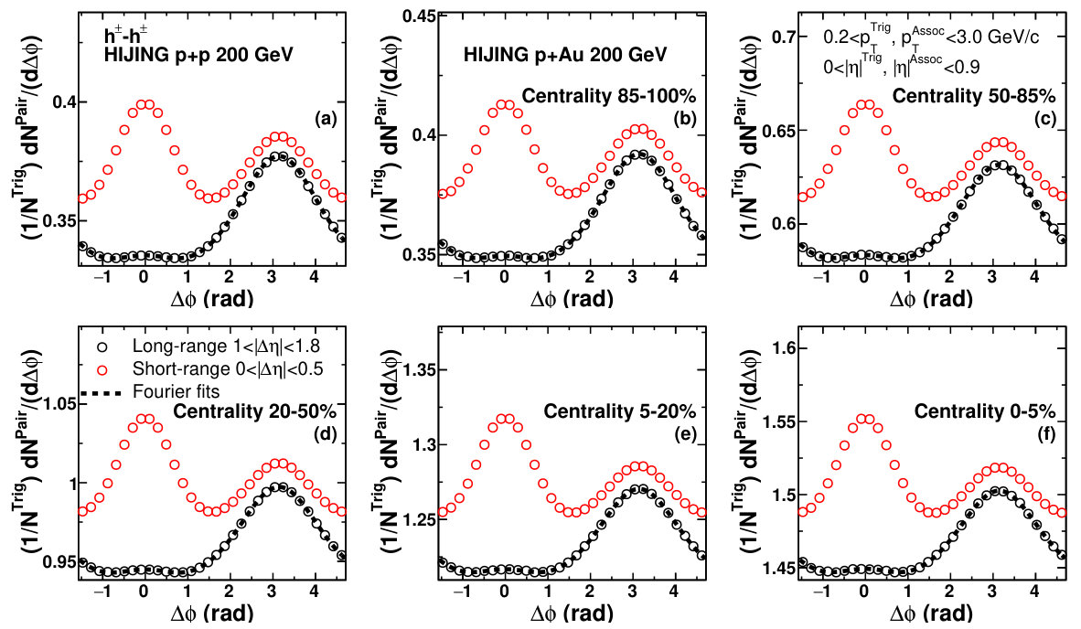 Figure 21
