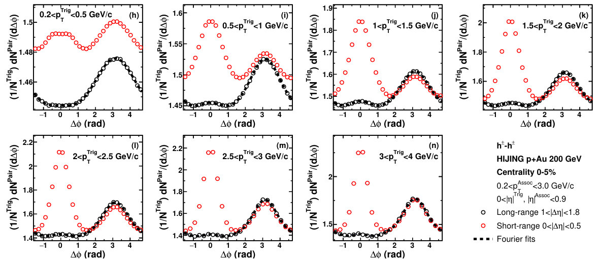 Figure 22