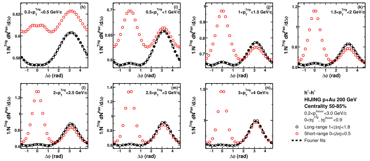 Figure 23