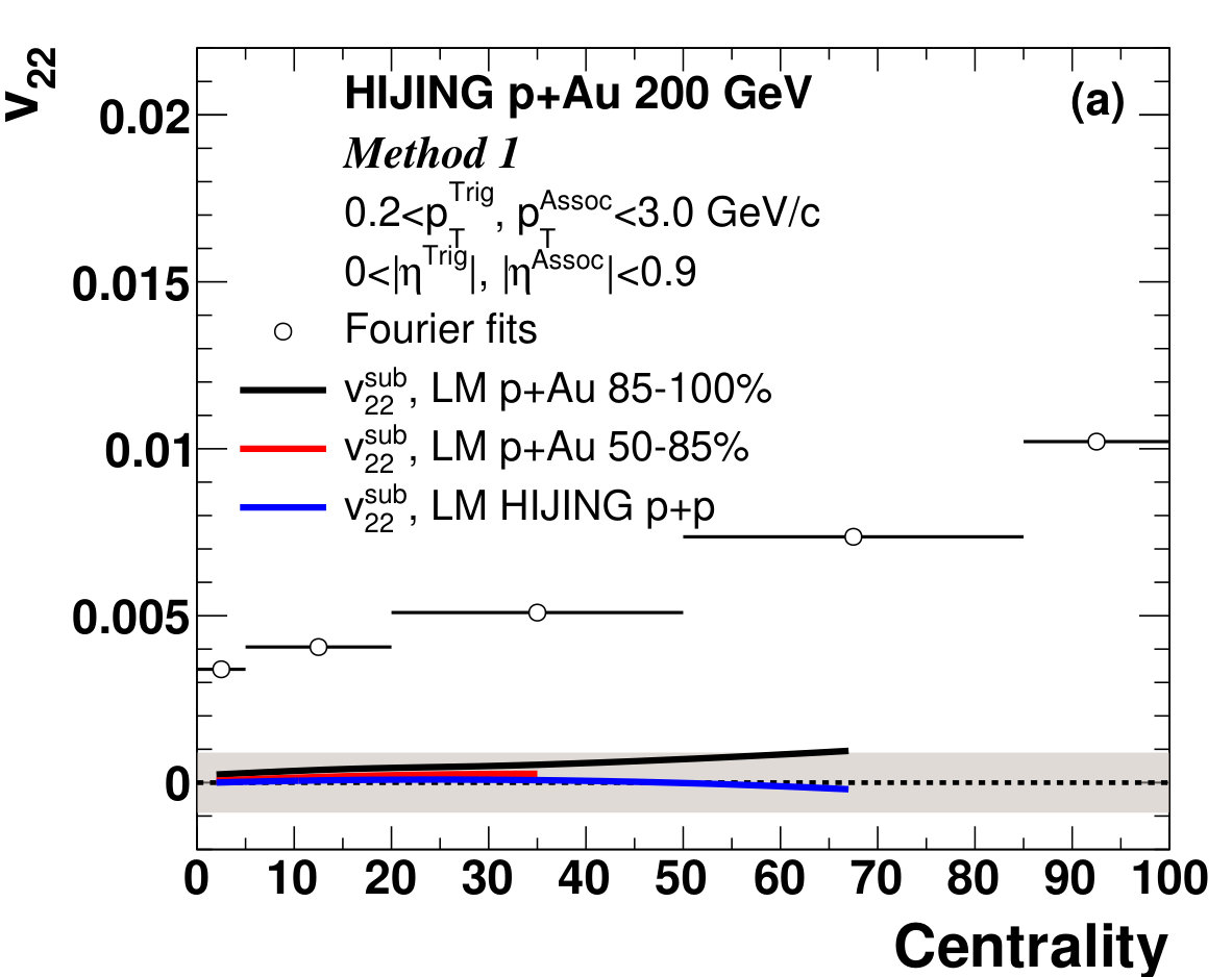 Figure 24