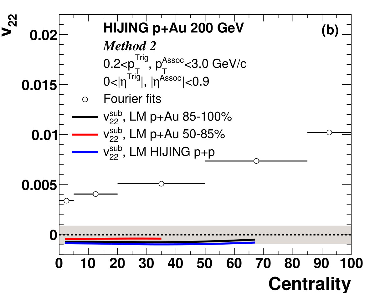 Figure 25