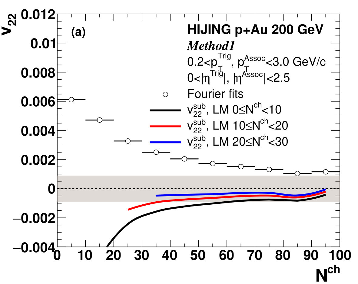 Figure 26