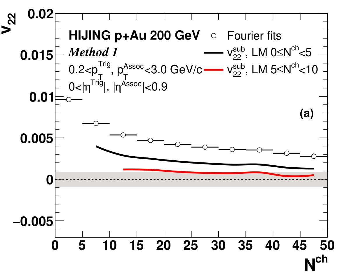 Figure 27