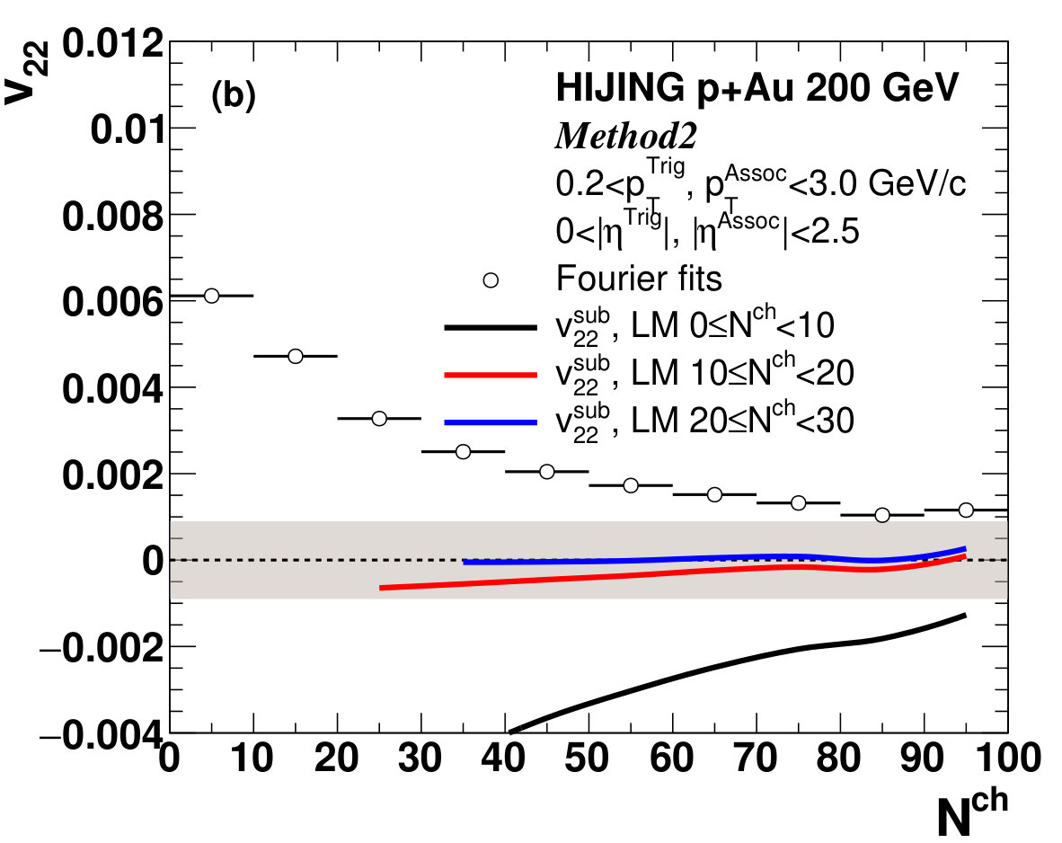 Figure 28