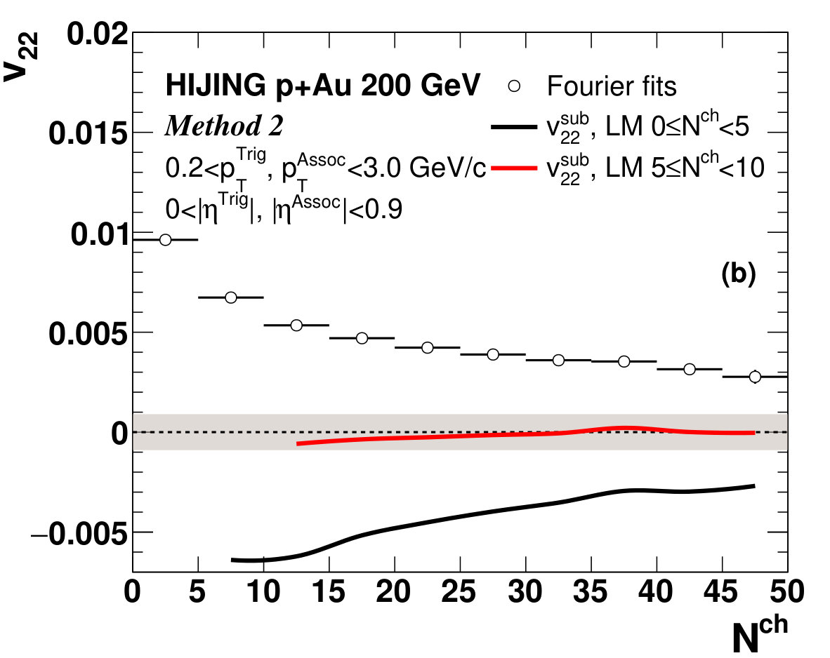Figure 29