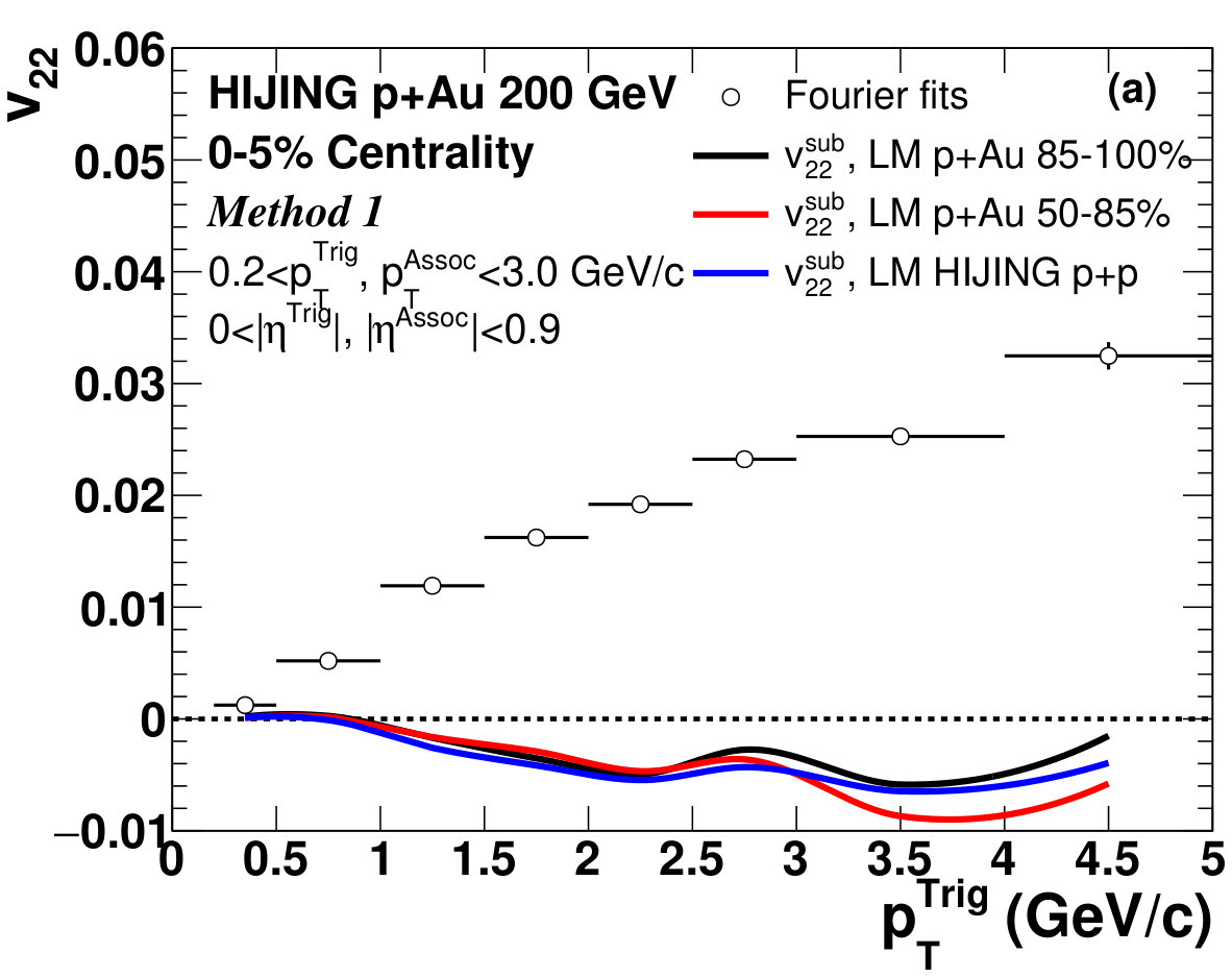 Figure 30