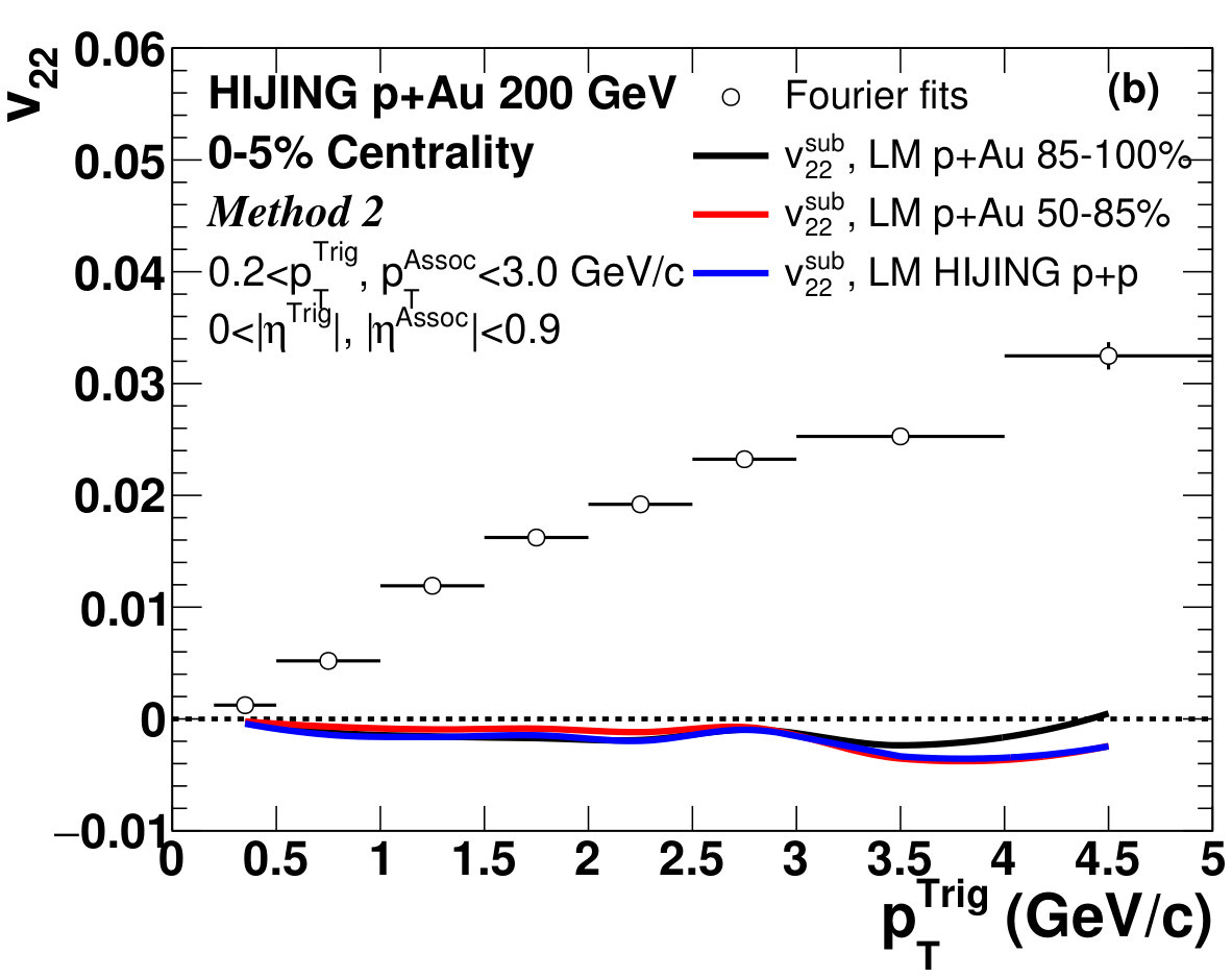 Figure 31