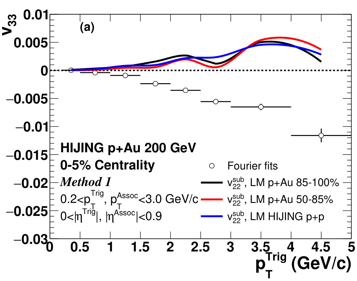 Figure 32