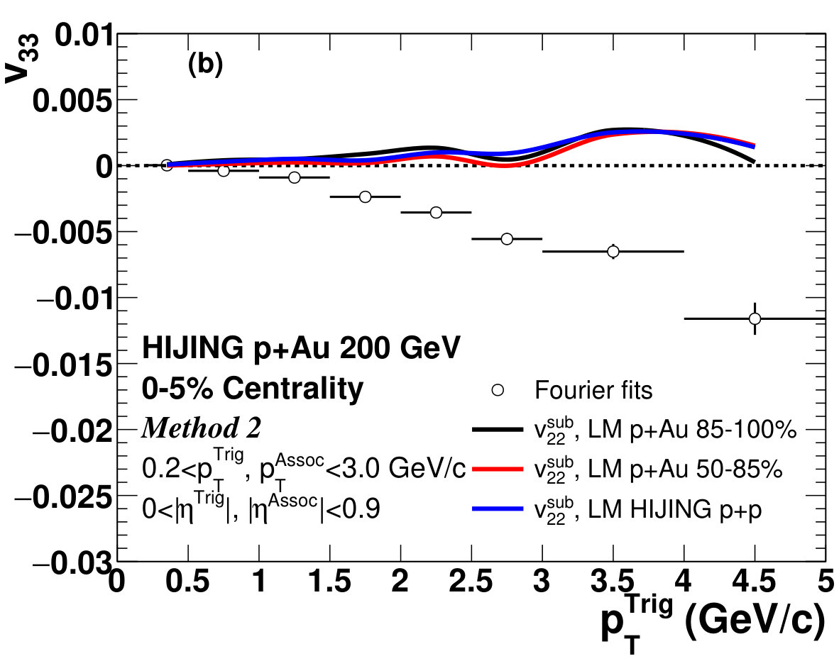 Figure 33