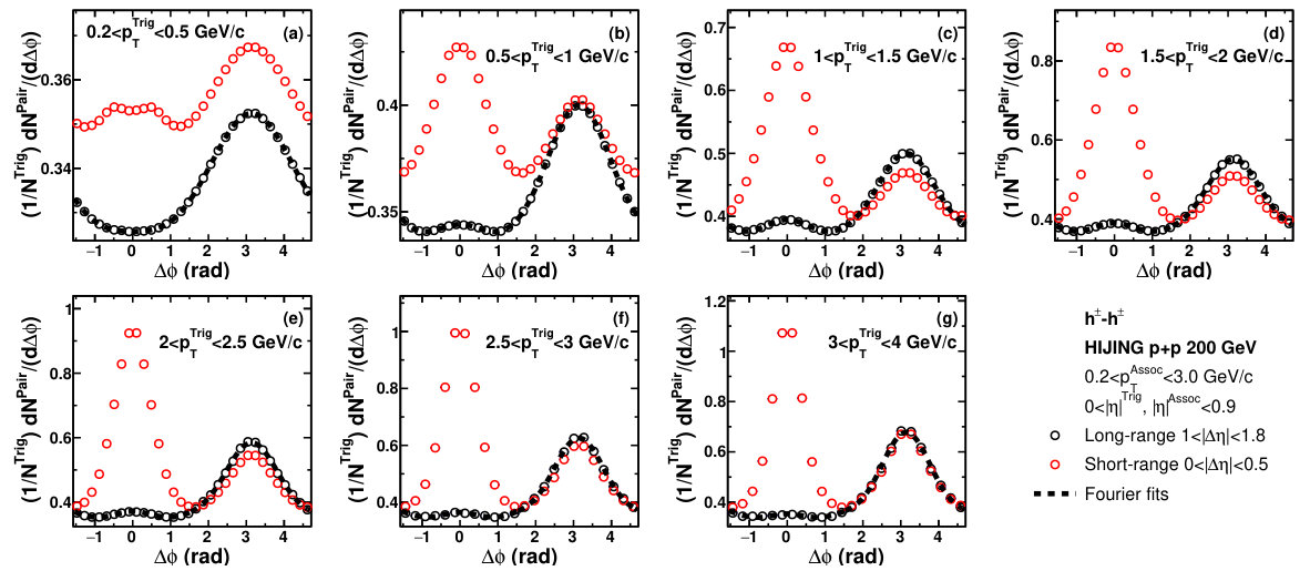 Figure 34