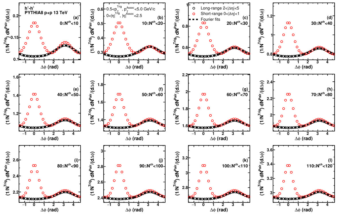 Figure 35