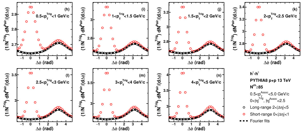 Figure 36