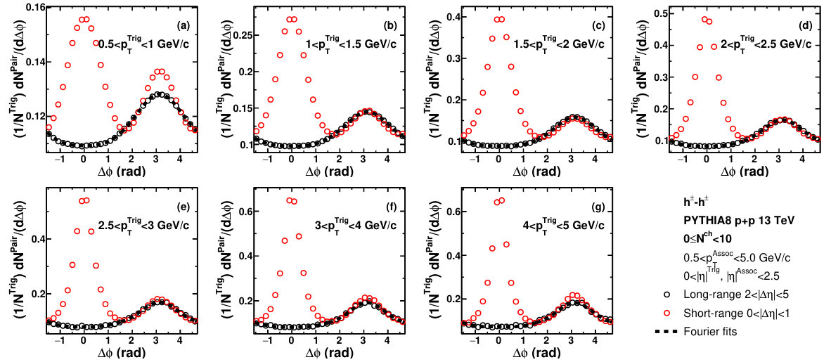 Figure 37